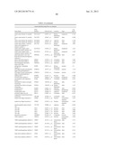 Cells Useful for Immuno-Based Botulinum Toxin Serotype A Activity Assays diagram and image