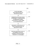 METHODS AND SYSTEMS FOR USING ACTUATED SURFACE-ATTACHED POSTS FOR     ASSESSING BIOFLUID RHEOLOGY diagram and image