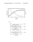 SWEPT-FREQUENCY SEMICONDUCTOR LASER COUPLED TO MICROFABRICATED     BIOMOLECULAR SENSOR AND METHODS RELATED THERETO diagram and image