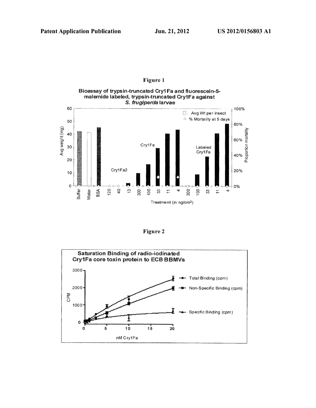 BIOLOGICALLY-ACTIVE RADIOLABELED CRY1FA AND RECEPTOR BINDING ASSAY METHODS - diagram, schematic, and image 02