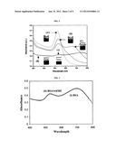 METHOD FOR DETERMINING PROTEIN-NUCLEIC ACID INTERACTION diagram and image