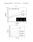 METHOD FOR DETERMINING PROTEIN-NUCLEIC ACID INTERACTION diagram and image