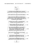 INSPECTION METHOD, INSPECTION APPARATUS, EXPOSURE CONTROL METHOD, EXPOSURE     SYSTEM, AND SEMICONDUCTOR DEVICE diagram and image