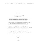 Method for Manufacturing High-quality Organic Light-emitting Diode diagram and image