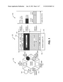 GALLIUM NITRIDE-BASED LED FABRICATION WITH PVD-FORMED ALUMINUM NITRIDE     BUFFER LAYER diagram and image