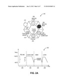 GALLIUM NITRIDE-BASED LED FABRICATION WITH PVD-FORMED ALUMINUM NITRIDE     BUFFER LAYER diagram and image