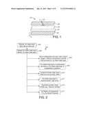 METHOD OF FORMING STACKED METAL OXIDE LAYERS diagram and image