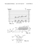 METHOD OF FORMING STACKED METAL OXIDE LAYERS diagram and image