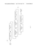 Method and System for Controlling a Communications Carrier s Power     Spectral Density (PSD) Using Spread Spectrum for Matched Spectral     Allocation diagram and image