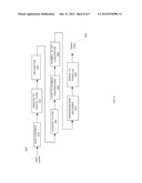 Method and System for Controlling a Communications Carrier s Power     Spectral Density (PSD) Using Spread Spectrum for Matched Spectral     Allocation diagram and image