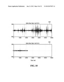 METHOD AND SYSTEM FOR CHARACTERIZING A RADIO CHANNEL OF A WIRELESS NETWORK     USING VARIABILITY OF SYNCHRONIZATION diagram and image