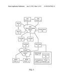 Systems and Methods to Accelerate Transactions Based on Predictions diagram and image