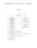 MOBILE TERMINAL AND METHOD OF CONTROLLING A MODE SCREEN DISPLAY THEREIN diagram and image