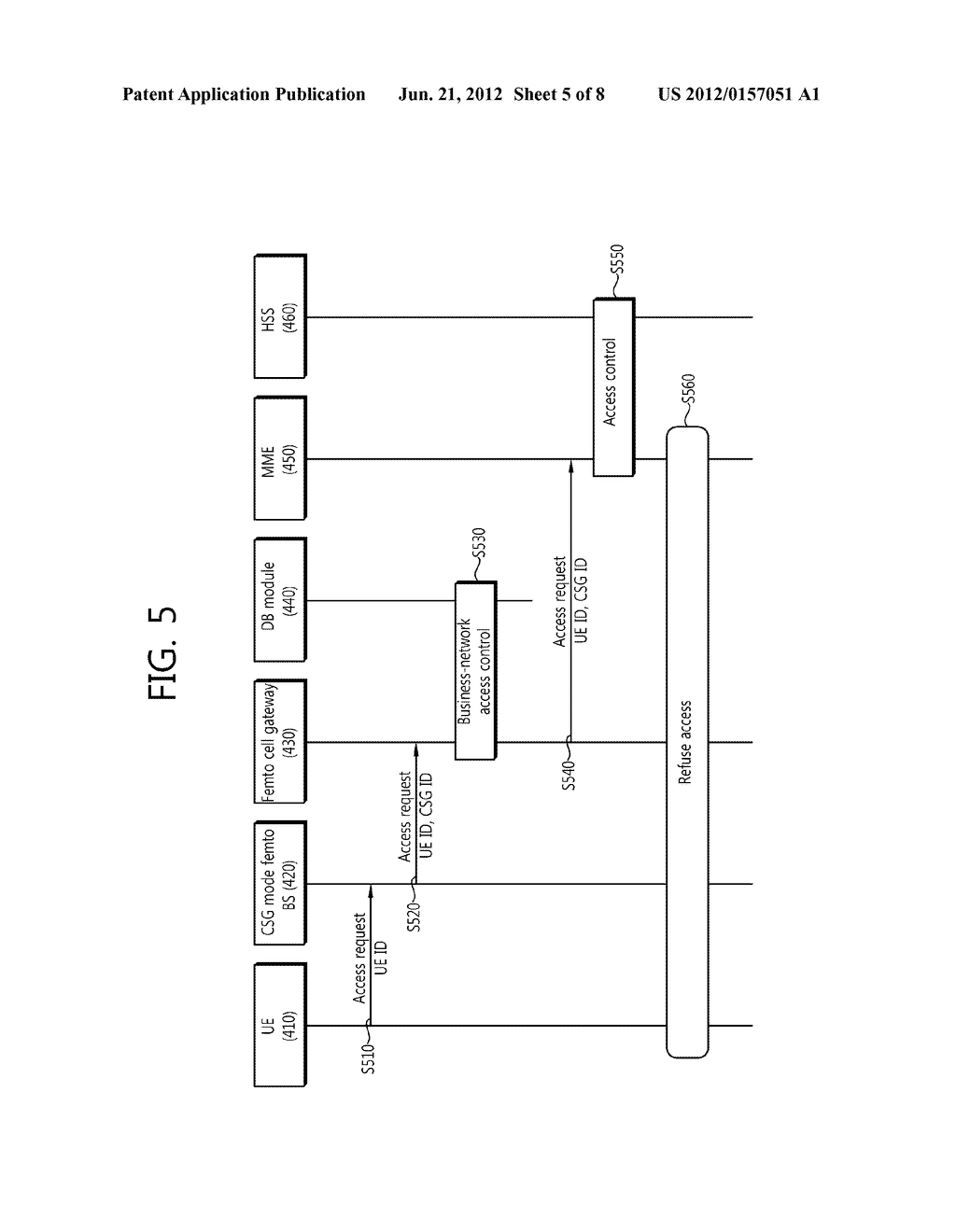 METHOD FOR CONROLLING ACCESS OF SUBSCRIBERS IN WIRELESS COMMUNICATION     SYSTEM SUPPORTING FEMTO CELL AND APPARATUS FOR THE SAME - diagram, schematic, and image 06