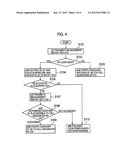 MOBILE COMMUNICATION METHOD, MOBILE STATION, AND RADIO BASE STATION diagram and image