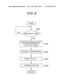 METHOD AND SYSTEM FOR SEARCHING FEMTOCELL ACCESS POINTS diagram and image