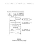 METHOD FOR MANAGING PRE-ESTABLISHED SESSION, POC SYSTEM AND POC USER     EQUIPMENT FOR IMPLEMENTING THE SAME diagram and image