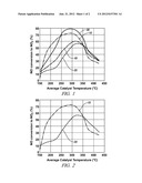 METHOD FOR PREPARING PEROVSKITE OXIDE-BASED CATALYST PARTICLES diagram and image