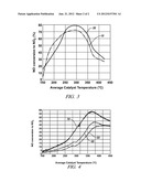 METHOD FOR PREPARING PEROVSKITE OXIDE-BASED CATALYST PARTICLES diagram and image