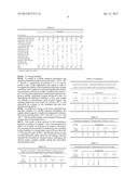 Aqueous Concentrate Formulations Containing Saflufenacil and Glyphosate diagram and image