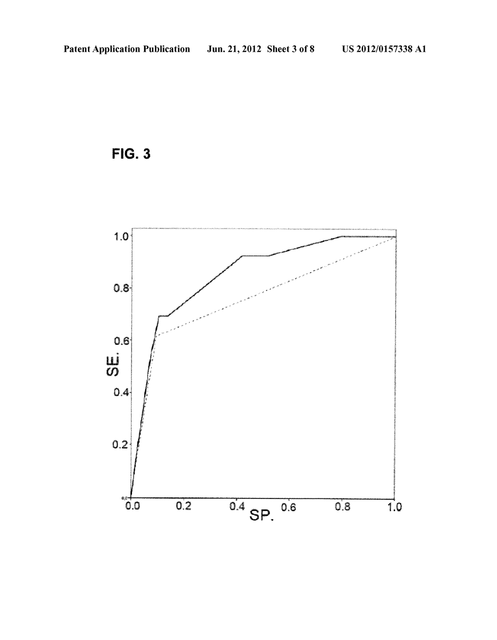 METHOD FOR DETERMINING THE RISK OF DEVELOPING BRAIN METASTASIS, AND A KIT     TO CARRY OUT SAID METHOD - diagram, schematic, and image 04