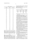 AZEOTROPIC AND AZEOTROPE-LIKE COMPOSITIONS OF METHYL PERFLUOROHEPTENE     ETHERS AND HEPTANE AND USES THEREOF diagram and image