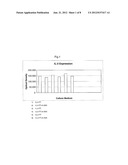 COMPOUNDS FOR THE SELECTIVE TREATMENT OF THE INTESTINAL     IMMUNO-INFLAMMATORY COMPONENT OF THE CELIAC DISEASE diagram and image