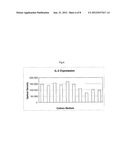 COMPOUNDS FOR THE SELECTIVE TREATMENT OF THE INTESTINAL     IMMUNO-INFLAMMATORY COMPONENT OF THE CELIAC DISEASE diagram and image