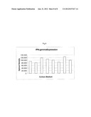 COMPOUNDS FOR THE SELECTIVE TREATMENT OF THE INTESTINAL     IMMUNO-INFLAMMATORY COMPONENT OF THE CELIAC DISEASE diagram and image