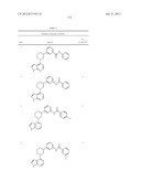 BRUTON S TYROSINE KINASE INHIBITORS diagram and image