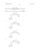 BRUTON S TYROSINE KINASE INHIBITORS diagram and image