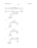 BRUTON S TYROSINE KINASE INHIBITORS diagram and image