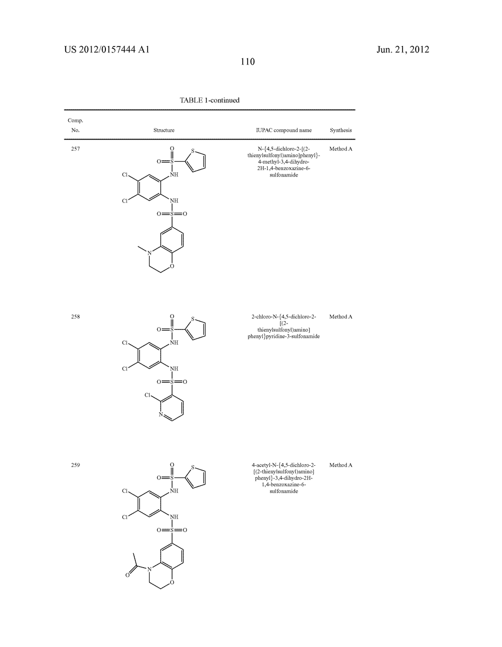 NOVEL 1,2- BIS-SULFONAMIDE DERIVATIVES AS CHEMOKINE RECEPTOR MODULATORS - diagram, schematic, and image 111
