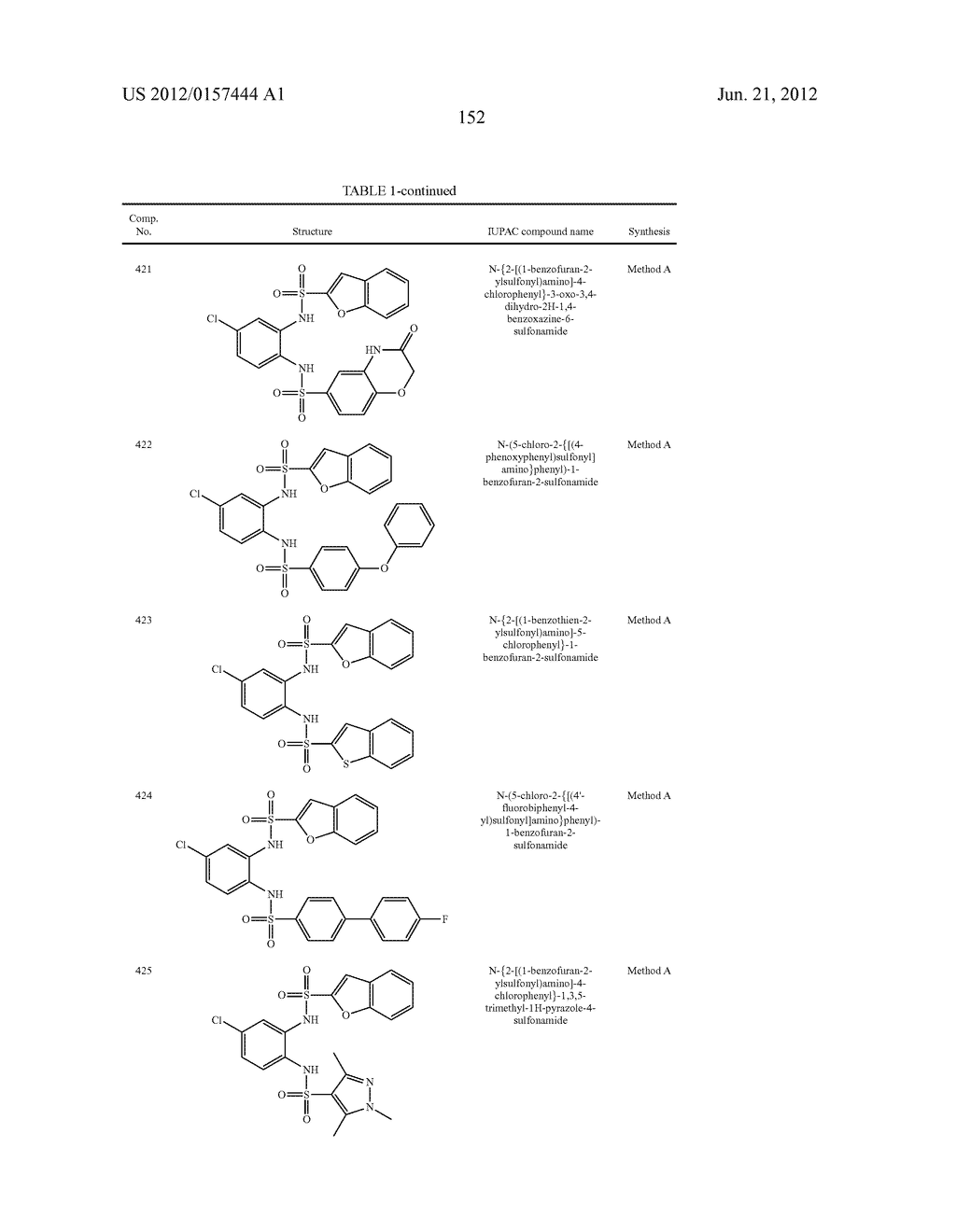 NOVEL 1,2- BIS-SULFONAMIDE DERIVATIVES AS CHEMOKINE RECEPTOR MODULATORS - diagram, schematic, and image 153
