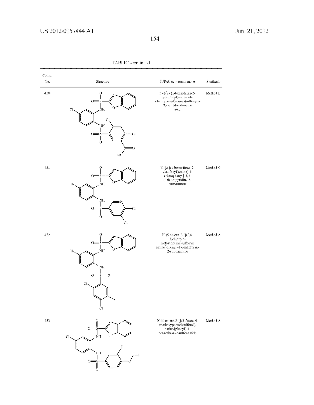 NOVEL 1,2- BIS-SULFONAMIDE DERIVATIVES AS CHEMOKINE RECEPTOR MODULATORS - diagram, schematic, and image 155