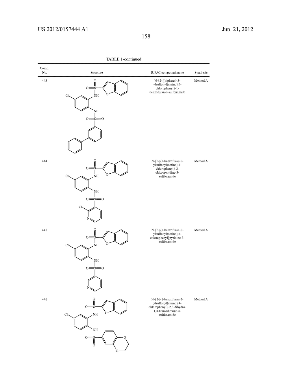 NOVEL 1,2- BIS-SULFONAMIDE DERIVATIVES AS CHEMOKINE RECEPTOR MODULATORS - diagram, schematic, and image 159