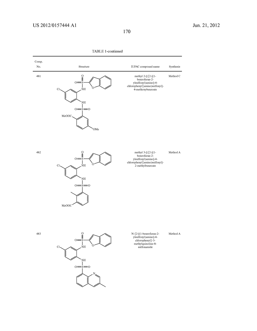 NOVEL 1,2- BIS-SULFONAMIDE DERIVATIVES AS CHEMOKINE RECEPTOR MODULATORS - diagram, schematic, and image 171