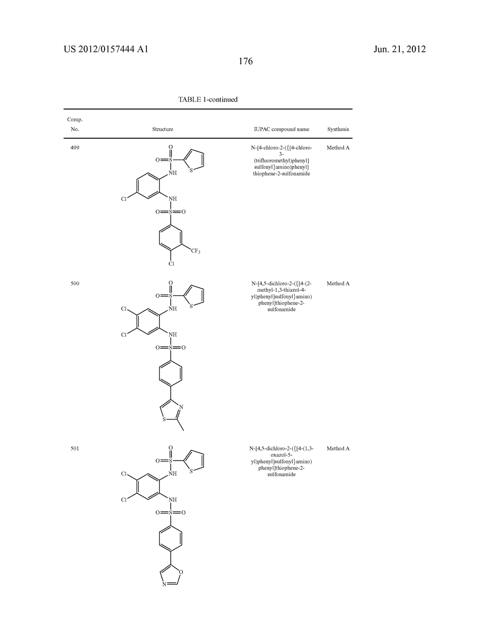 NOVEL 1,2- BIS-SULFONAMIDE DERIVATIVES AS CHEMOKINE RECEPTOR MODULATORS - diagram, schematic, and image 177