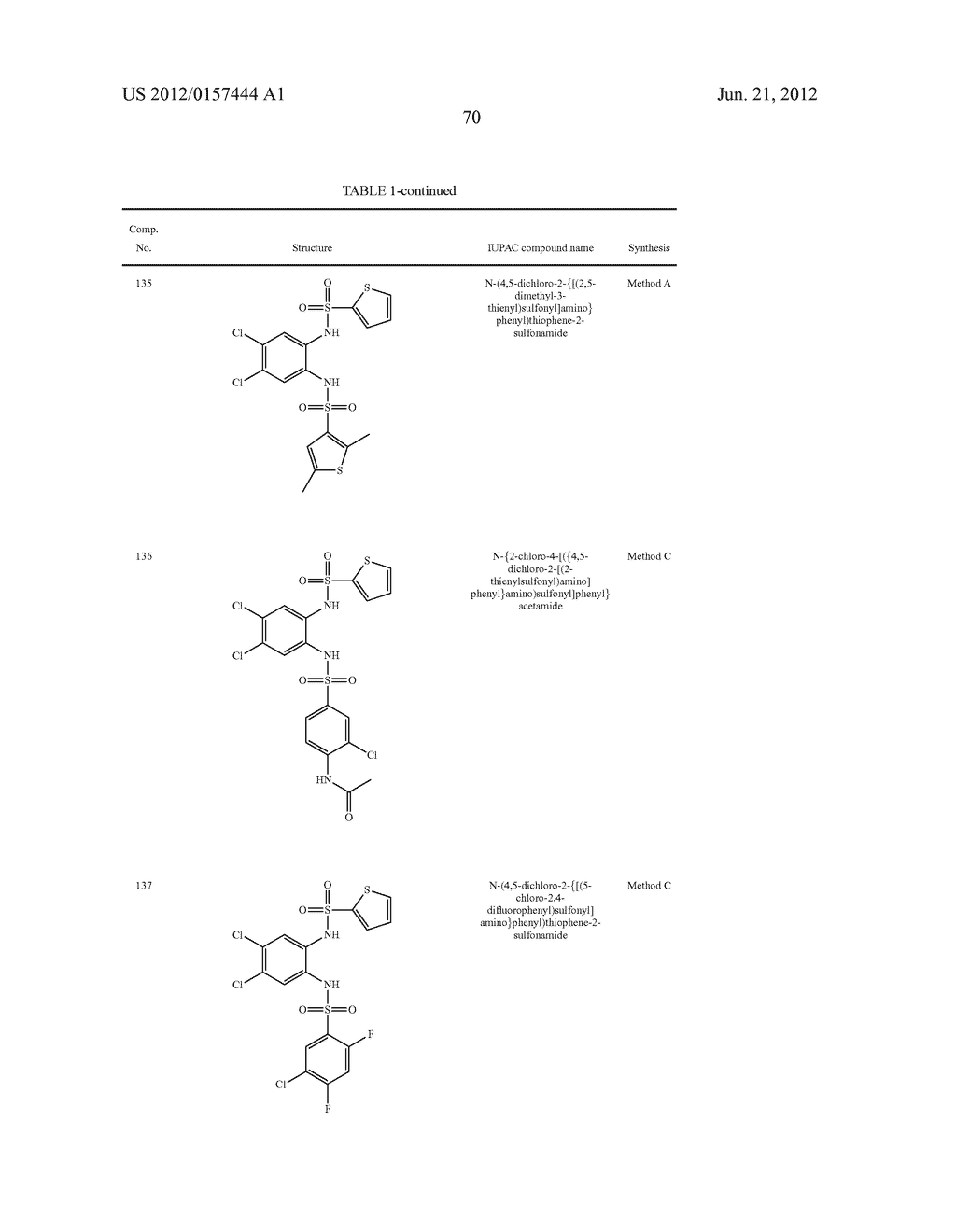 NOVEL 1,2- BIS-SULFONAMIDE DERIVATIVES AS CHEMOKINE RECEPTOR MODULATORS - diagram, schematic, and image 71