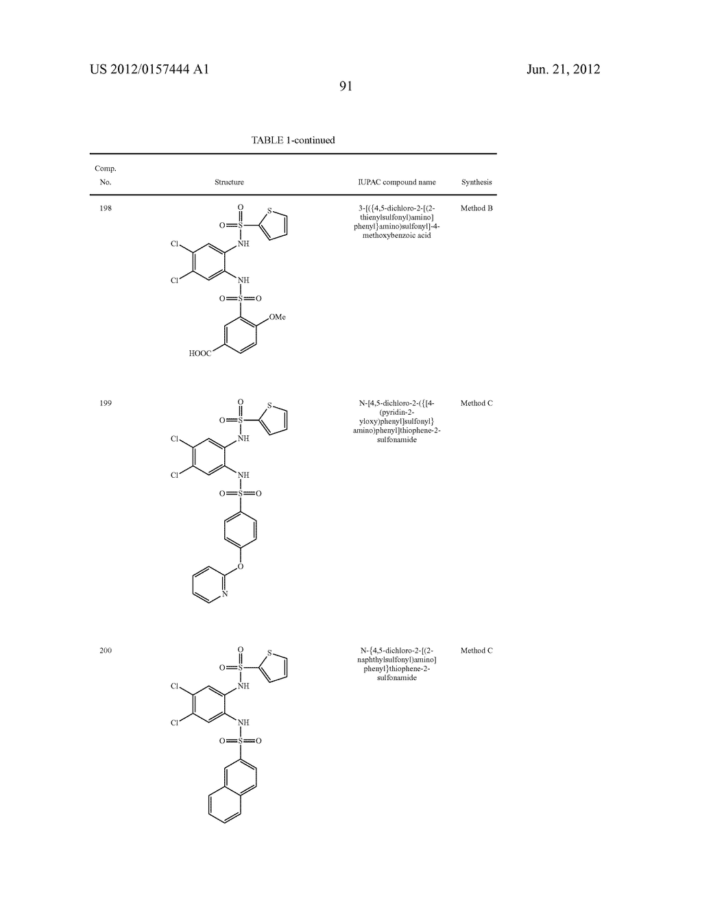 NOVEL 1,2- BIS-SULFONAMIDE DERIVATIVES AS CHEMOKINE RECEPTOR MODULATORS - diagram, schematic, and image 92