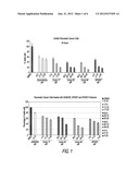 Compounds And Compositions For Treating Cancer diagram and image