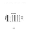 Compounds And Compositions For Treating Cancer diagram and image