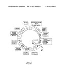 Compounds And Compositions For Treating Cancer diagram and image