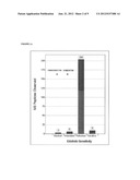 Biological markers predictive of anti-cancer response to epidermal growth     factor receptor kinase inhibitors diagram and image
