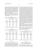 TRICYCLIC PYRIMIDINE DERIVATIVES AS WNT ANTAGONISTS diagram and image