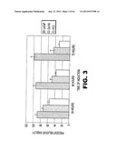 TARGETING EN2, PAX2, AND/OR DEFB1 FOR TREATMENT OF PROSTATE CONDITIONS diagram and image