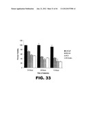 TARGETING EN2, PAX2, AND/OR DEFB1 FOR TREATMENT OF PROSTATE CONDITIONS diagram and image