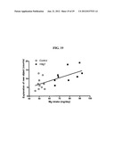 Magnesium Compositions and Uses Thereof for Metabolic Disorders diagram and image