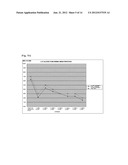 PROPHYLACTIC AND/OR THERAPEUTIC AGENT FOR DYSMENORRHEA diagram and image