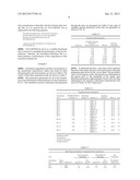 COMPOSITION FOR TRANSDERMAL ADMINISTRATION OF NON-STEROIDAL     ANTI-FLAMMATORY DRUG diagram and image